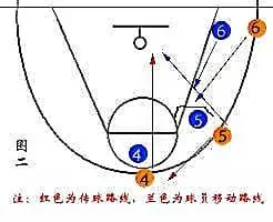 绳梯训练篮球_2
